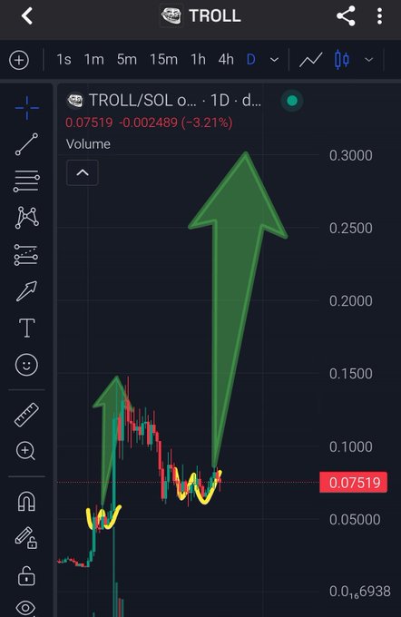 A screenshot of a mobile device displaying an upward trend line that represents a stock price increasing over time. The screen shows the stock reaching $70 million, indicating that there might be a significant upward movement in its value. The caption above this point discusses the concept of "trolls" and their behavior within bull markets. This could possibly explain the sudden increase in the stock's value due to a few weeks' worth of upward momentum. The post is about why it would be surprising for someone to see such an upward trend, considering that Trolls are expected to do the same again soon.