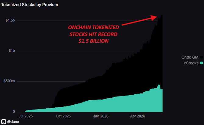 The image shows a graph with two lines, one green and one black, representing the price of Bitcoin over time. The green line represents the value of Bitcoin at $1,500, while the black line represents its value at $5,000. There is an arrow pointing upwards from the green line to the black line, indicating that the price of Bitcoin has been increasing over time.