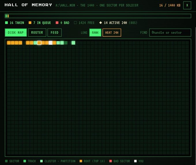 A 'HALL OF MEMORY' terminal interface showing a disk map visualization at A:\HALL.MEM, displaying 16 taken, 7 in queue, 1424 free, and 14 active sectors in the last 24 hours.