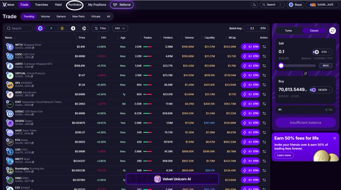 The image shows the Velvet Unicorn AI trading platform on the BNB Chain, with a list of crypto tokens including WETH ($2.42K), BTC ($109,909.90), and DAI ($1.00), along with a trade panel on the right displaying a token balance of 70,613.5449 and showing "Insufficient balance" for ETH trading.

The image relates to the post as it displays the Velvet Unicorn AI interface, which is built on BNB Chain and serves as the trading platform where users can access Gacha Packs and activities like the Cozy Pack mentioned in the tutorial, connecting their BNB Chain wallet to explore available packs and trades.