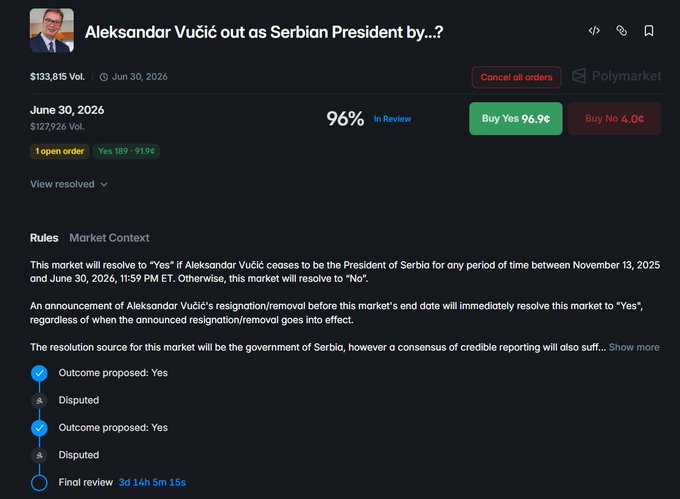 Polymarket screenshot showing the "Aleksandar Vučić out as Serbian President by June 30, 2026" market trading at 96.9¢ Yes ($133,615 volume), with "In Review" status following a disputed resolution attempt despite Vučić's announced resignation.