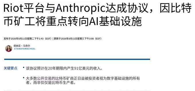 A Chinese news article headline reading 'Riot平台与Anthropic达成协议，因比特币矿工将重点转向AI基础设施' (Riot platform reaches agreement with Anthropic, as Bitcoin miners shift focus to AI infrastructure), published August 11, 2026, mentioning the deal could generate $9.1 billion in revenue over 20 years.