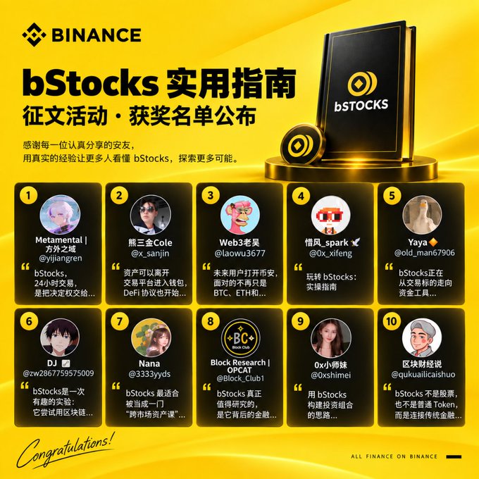 Yellow Binance promotional graphic titled 'bStocks 实用指南征文活动·获奖名单公布' featuring ten winner profiles (including Metamental, 熊三金Cole, Web3老吴) on the Binance bStocks platform.
