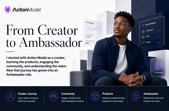 The image is a promotional graphic for Action Model featuring a young man with glasses seated beside a "From Creator to Ambassador" headline, with accompanying AI Insights stats (12.4K Monthly Trained, 98% Community Impact) and an Action Model interface panel displaying "Collaborate," "Build," and "Elevate" options. It visually supports the post by illustrating the journey from learning the platform's products as a creator to being promoted into the Ambassador role, highlighted by the four-step progression at the bottom (Creator Journey, Community, Products, Ambassador).