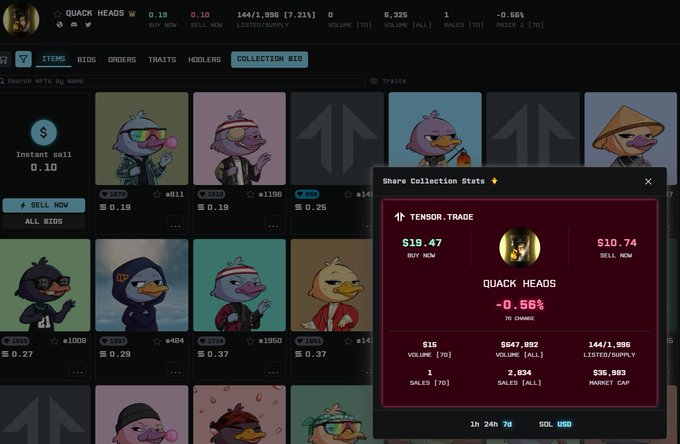 A Tensor Trade marketplace listing for "QUACK HEADS" NFT collection shows a buy now price of $19.47 and sell now of $10.74, with -0.56% 7D change.