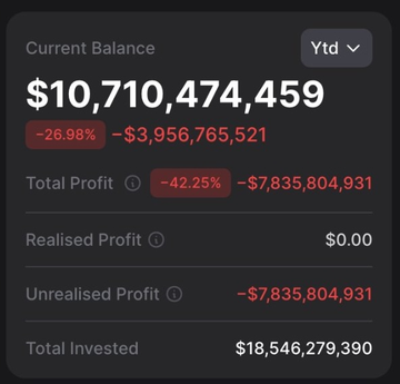 A black screen displays a financial report, including total invested amount of $18,543,939 and the current balance of $10,711,849.