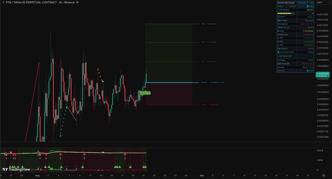 A TradingView chart of PTB/TetherUS Perpetual Contract on Binance with Fibonacci levels drawn, showing a long position zone between roughly 0.0009549 entry and 0.0016723 target.