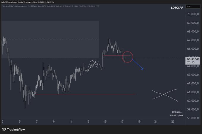 The image shows a screenshot of a cryptocurrency chart, which appears to have been created by someone who has identified a potential bearish expansion happening over the past week for Bitcoin (BTC). The chart displays various price points for the cryptocurrency, but only one specific candle is visible at this moment in time. Additionally, there are two other candles that show the price fluctuations in the recent past. The post's title, "BTC Looking for the bearish expansion of the weekly candle," suggests that the creator has been following the trends and movements of Bitcoin closely to make informed decisions about trading or investments in the cryptocurrency market.