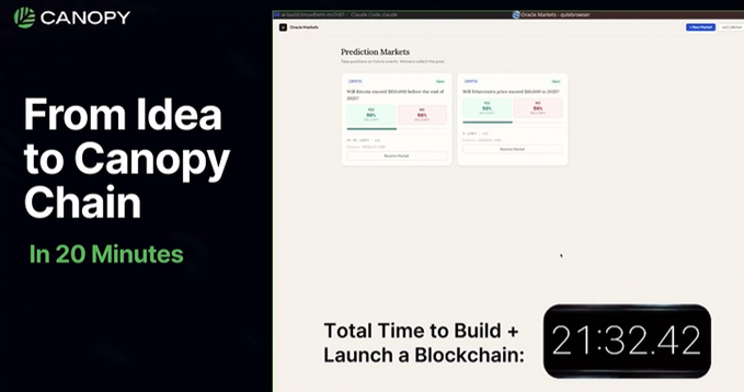 Promotional screenshot from Canopy titled 'From Idea to Canopy Chain In 20 Minutes', showing a dashboard for 'Prediction Markets' and a stopwatch reading '21:32.42' next to text 'Total Time to Build + Launch a Blockchain:'.