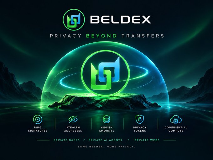 A Beldex promotional graphic with the tagline 'PRIVACY BEYOND TRANSFERS' showcasing features like Ring Signatures, Stealth Addresses, Hidden Amounts, Privacy Tokens, and Confidential Compute.