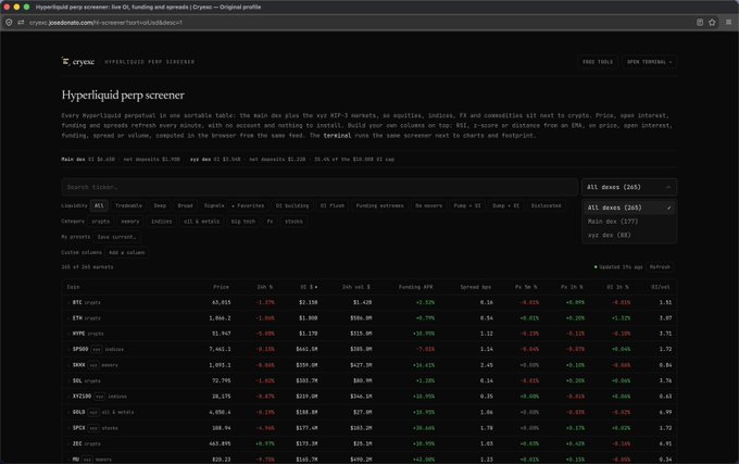 A screenshot of the cryexc.io Hyperliquid perp screener showing a customizable table of perpetual futures markets (including BTC, ETH, PUMP, BABA, SOL, XYZ100, GOLD, SPX, JTO) with columns for price, 24h %, 24h volume, funding APR, spread, and depth metrics, along with a column preset menu open displaying options for All meme, Main dex, and xyz dex views.