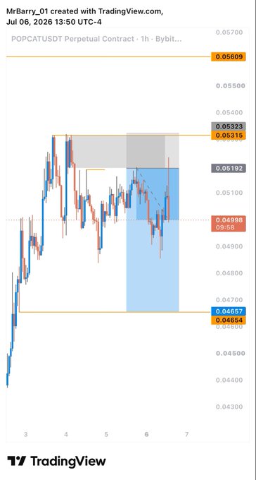 A TradingView chart titled 'POPCATUSDT Perpetual Contract' on Bybit, created by MrBarry_01 on Jul 06, 2026, showing price action around 0.04600-0.05700.