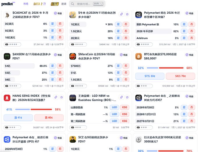 A screenshot of the Predict prediction market platform (DOTA 2 theme) displaying active markets including $CASHCAT FDV predictions (3亿-10亿美元 range), $ANSEM November FDV targets ($4-6亿 with 69.8% on $4亿), BTC price thresholds ($70,000 vs $80,000 with 68% favoring $80K), and Hong Kong Hang Seng Index August 24 close predictions (41c vs 60c). The grid layout shows various meme coin valuation, stock index, and crypto path-based markets with volume and expiration data, aligning with the post's mention of focusing on meme/FDV markets, index markets, and path-based BTC predictions.