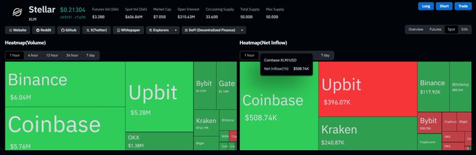 The image shows a screenshot of a financial trading page from Stellar, featuring different currency pairs such as Bitcoin, Kraken, Ripple, etc. It also has graphs displaying historical exchange rates for these currencies, along with a chart showing daily trading volumes. The main point is that the market is in the midst of a "wave", which indicates increased interest or activity on this particular day.