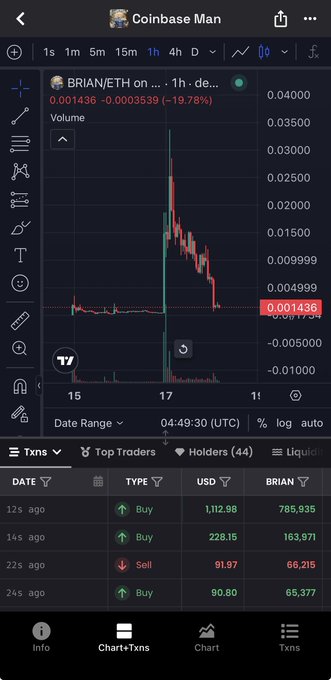 A dexscreener chart for BRIAN/ETH showing a price drop from around 0.003539 to 0.001436 (-19.78%) on a 1-hour timeframe.