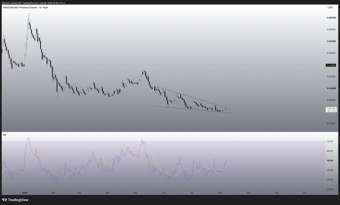 A TradingView chart displays the FLOKI/USDT perpetual contract on the daily timeframe, showing a bearish downtrend with price contained within a descending channel pattern near the $0.00007 level. The accompanying RSI indicator in the lower panel hovers around 50, suggesting neutral momentum as the user expresses interest in buying FLOKI at these lower levels.