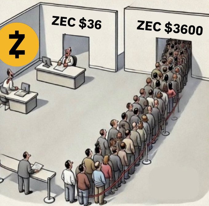 The image is a cartoon showing two service windows labeled "ZEC $36" and "ZEC $3600," with only one person waiting in line for the cheap window while a massive crowd lines up for the expensive one, illustrating that the original OG Zcash supporters (shown waiting patiently at the low-price window on the left) remain loyal at $36 while new investors rush in at $3600.