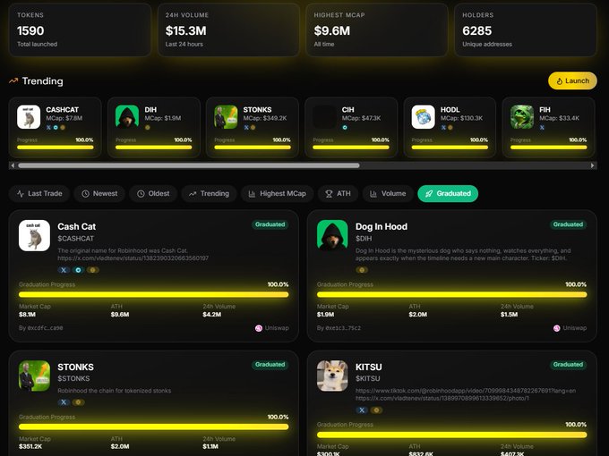 A cryptocurrency platform dashboard shows trending tokens including $CASHCAT, $DIH, $STONKS, $CIH, $HDOL and $FIH, all marked as 'Graduated' with 100% progress.