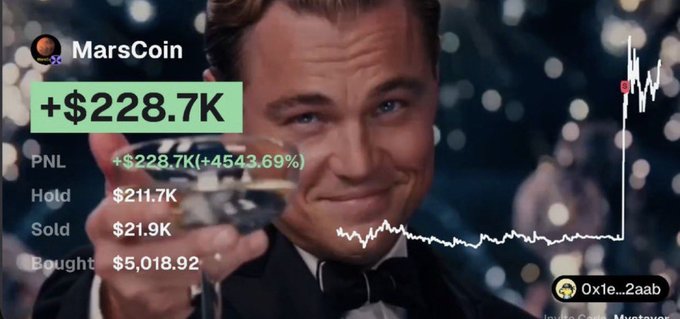 The image is a meme featuring Leonardo DiCaprio toasting with a champagne glass, overlaid with crypto trading stats for $MarsCoin showing a massive gain of +$228.7K (+4543.69%) from a $5,018.92 buy-in, alongside a chart depicting the token's price spike. The meme illustrates the accompanying post's claim of a trader turning a $5K investment into over $300K by holding through the pump.