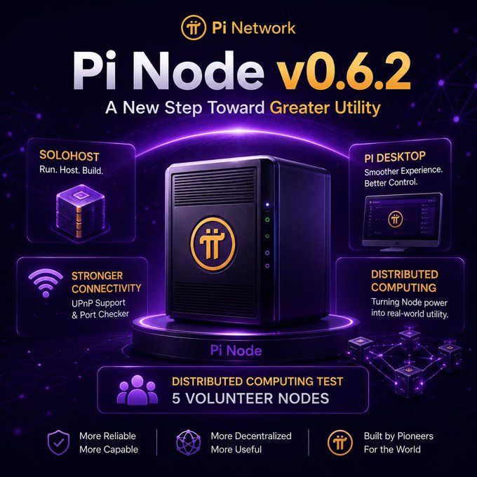 Promotional graphic for Pi Network's Pi Node v0.6.2 update, subtitled "A New Step Toward Greater Utility," highlighting improved SoloHost functionality, Pi Desktop experience, stronger connectivity via UPnP support and a port checker, and the completion of an initial distributed computing test using 5 volunteer nodes to turn node power into real-world utility. The infographic-style image visually reinforces the post's announcement with feature callouts around a central Pi Node computer tower and tagline pillars: "More Reliable, More Capable," "More Decentralized, More Useful," and "Built by Pioneers For the World."