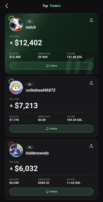 A screenshot of the "Top Traders" leaderboard showing mitch in 1st place with $12,402 PNL, coiledseal46872 in 2nd place with $7,213 PNL, and hiddensendo in 3rd place with $6,032 PNL, illustrating the current standings of the Pumpfun Mobile App trading competition.