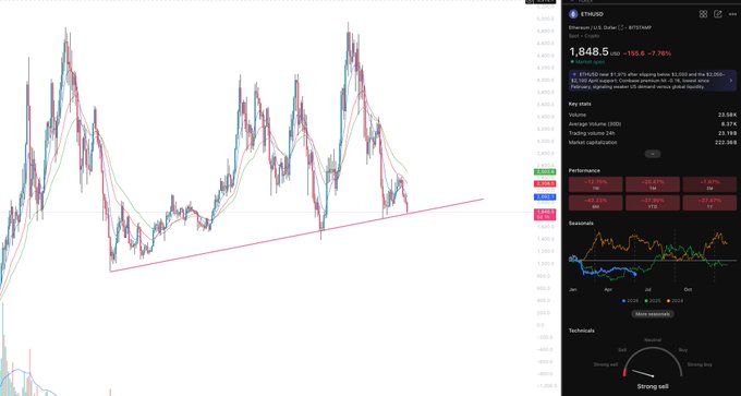 The image shows a computer screen displaying an analysis of Bitcoin's price movement over time. The chart displays various points representing different times throughout the day, with lines connecting these points to show the trend of Bitcoin's value. The text "Ethereum" is also visible in the image.