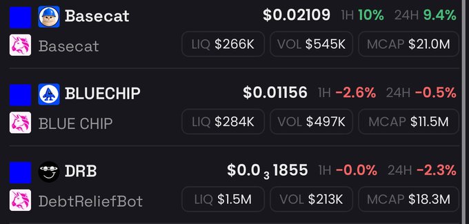 A cryptocurrency price tracker displaying tokens Basecat ($0.02109), BLUECHIP ($0.01156), and DRB (DebtReliefBot) at $0.01855 with their respective liquidity, volume, and market cap figures.