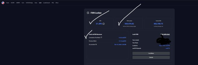 A screenshot of the FXN Locker dashboard on the Trade platform showing Total Value Locked of 569,476.82 and a Player Wallet of 482,706.75, with checkmarks annotating key statistics.