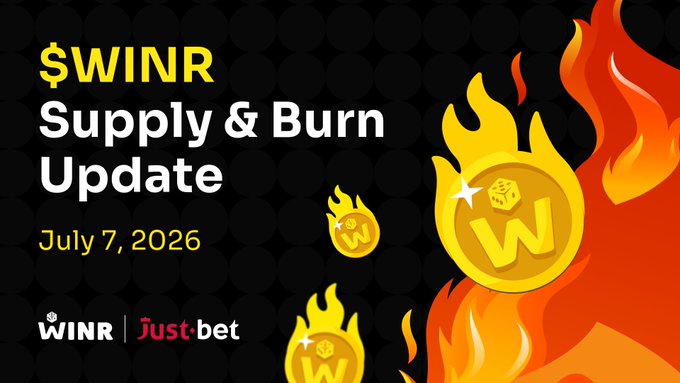 The image is a promotional graphic titled "$WINR Supply & Burn Update" dated July 7, 2026, featuring gold $WINR coin tokens engulfed in flames against a black dotted background, with WINR and Just.bet logos at the bottom—visually representing the token burn event mentioned in the post, which highlights that 93.80M WINR have been permanently burned alongside supply metrics.