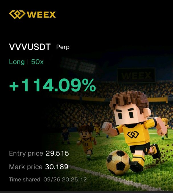 A trading app screenshot from WEEEX showing a VVVUSDT Perp long position at 50x leverage with a +114.09% gain, entry price of 29.515 and mark price of 30.189, featuring pixel art characters playing soccer.