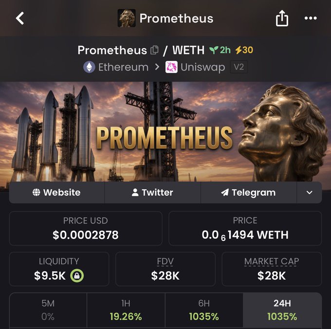 A mobile screen showing the Prometheus ($PROMETHEUS) token page on a crypto tracker, displaying a price of $0.0002878, liquidity of $9.5K, market cap of $28K, and a 1035% surge over 24 hours on the Ethereum/Uniswap V2 pair—reflecting the post's bullish conviction in the token as an ETH narrative play.