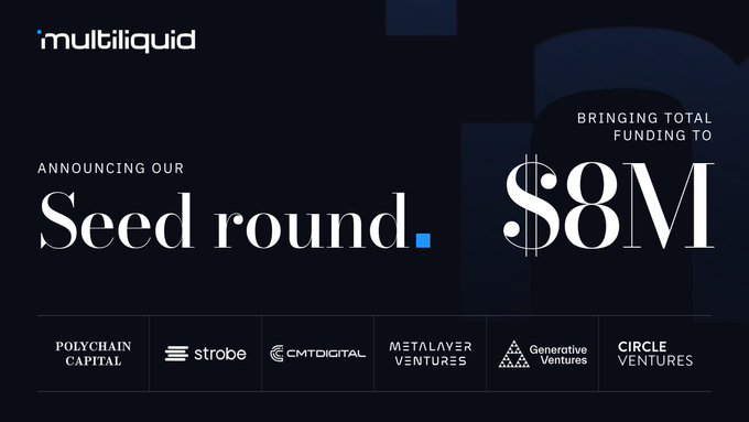 Promotional image announcing Multiliquid's seed round led by Polychain Capital with participation from Strobe, CMT Digital, Metalayer Ventures, Generative Ventures, and Circle Ventures, bringing total funding to $8M. The dark navy graphic features the Multiliquid logo, large headline text, and investor logos arranged in a row at the bottom.