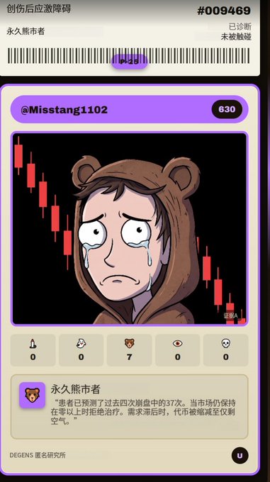 A digital profile card featuring the crying Pepe character in a bear hood against a red candlestick chart background, displaying the handle @Misstang1102 with 630 points and the title '永久熊市者' (Permanent Bear Market Person).