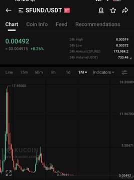 "Opened KuCoin for the first time in months today. So many projects, have received ST tags or completely disappeared. Seeing coins like $ISP , $DATA , $MAN with an ST tag really puts things into perspective."