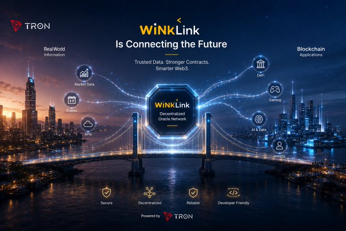A promotional graphic for WINkLink on the TRON blockchain, set against a futuristic cityscape, highlights its function as a Decentralized Oracle Network bridging real-world information—such as market data, events, and APIs—with blockchain applications including DeFi, gaming, AI, and NFTs. The tagline "WINkLink Is Connecting the Future" reinforces the message about enabling trusted data, smarter contracts, and a more connected Web3 ecosystem.