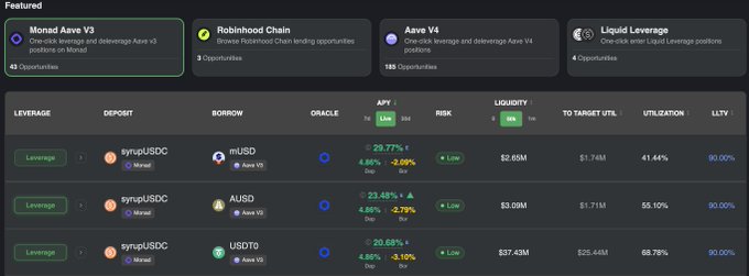 A crypto dashboard showing featured opportunities including 'Monad Aave V3' (48 Opportunities), 'Robinhood Chain' (3 Opportunities), 'Aave V4' (168 Opportunities), and 'Liquid Leverage' (4 Opportunities), with leverage positions listed below for synrjUSDC with mUSD, AUSD, and USDT0.