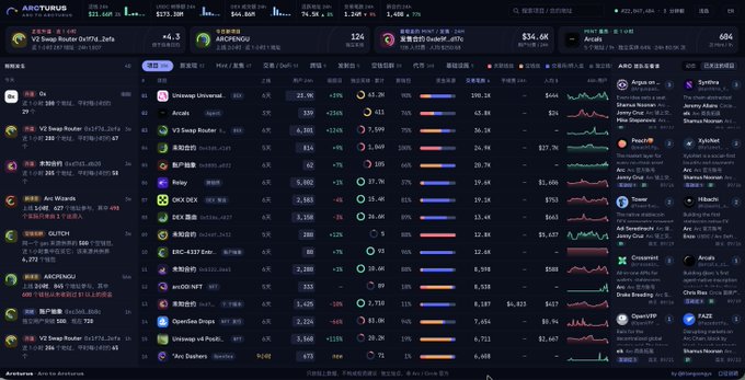A dark-themed cryptocurrency website interface shows various token pairs, prices, and charts under the 'Arcturus' name, including tokens like 0x, Uniswap, and ARCS.