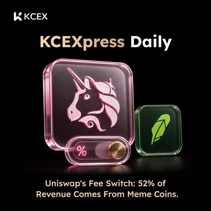 A KCEXpress Daily graphic for KCEX featuring a pink glass unicorn tile (Uniswap's symbol), a green Robinhood feather tile, and a percentage meter, with the headline "Uniswap's Fee Switch: 52% of Revenue Comes From Meme Coins." The imagery illustrates the post's breakdown of $UNI's price surge driven by its V4 Fee Switch activation, highlighting the split between Uniswap's core revenue and the meme-coin-heavy Robinhood Chain contribution.