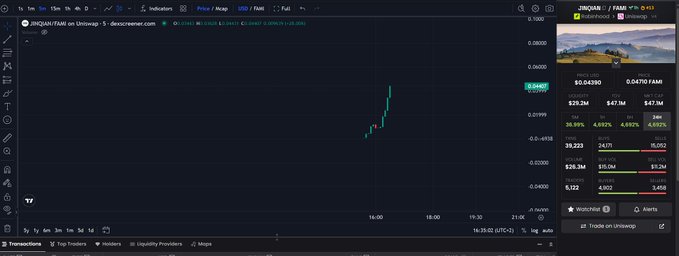 A candlestick chart displays JINQUAN/FAM on bitvavo with a price of $0.04390, showing a dramatic recent spike to around $0.060 representing the "RH +400%" gain referenced in the post about the hot market call by @Just2Addicted.