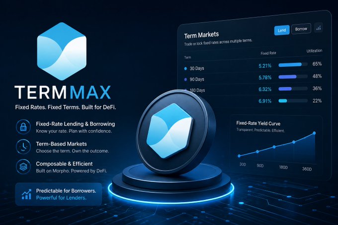 Promotional graphic for 'TermMax' DeFi platform, featuring a glowing blue hexagonal logo and a dashboard interface showing 'Term Markets' with fixed rates for 30, 90, and 180 days, alongside a 'Fixed-Rate Yield Curve' chart.