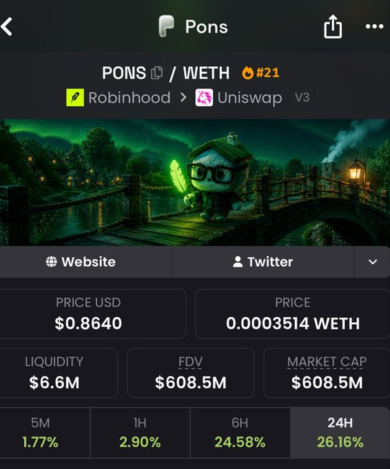A token page for Pons (PONS/WETH) showing a price of $0.8640, market cap of $608.5M, and a 24H change of 26.16%, featuring an illustration of a character with a quill.