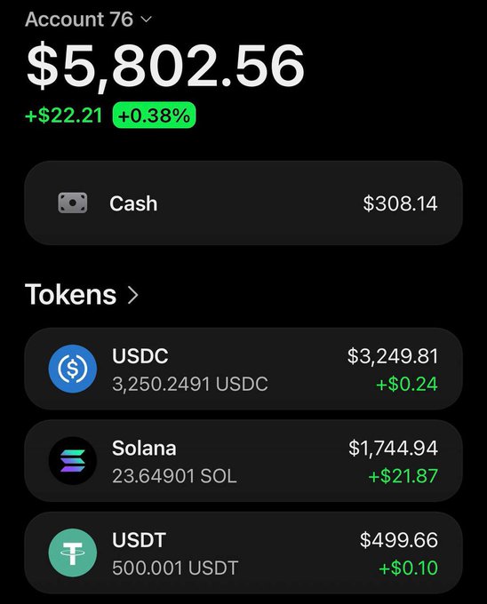 The screenshot shows a crypto wallet account displaying a total balance of $5,802.56, which is up $22.21 (+0.38%), broken down into $308.14 Cash, 3,250.2491 USDC ($3,249.81), 23.64901 Solana ($1,744.94), and 500.001 USDT ($499.66). This appears to be an example wallet posted to promote a giveaway for the @MarketInsiderIG Telegram channel, where participants are asked to share their wallet and proof of joining to be eligible for a $200 prize.