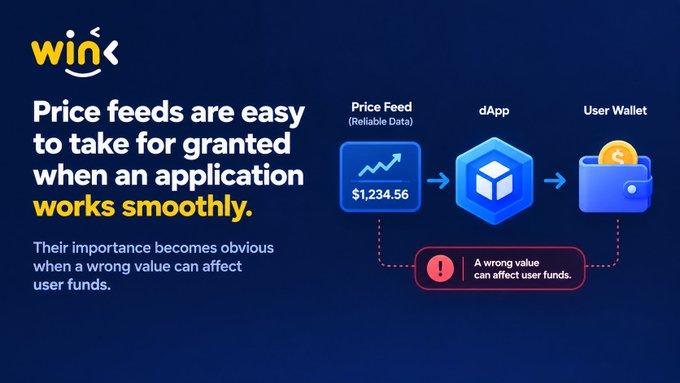Educational graphic from WINK titled "Price feeds are easy to take for granted when an application works smoothly," illustrating how price feeds flow from data sources to dApps and user wallets.