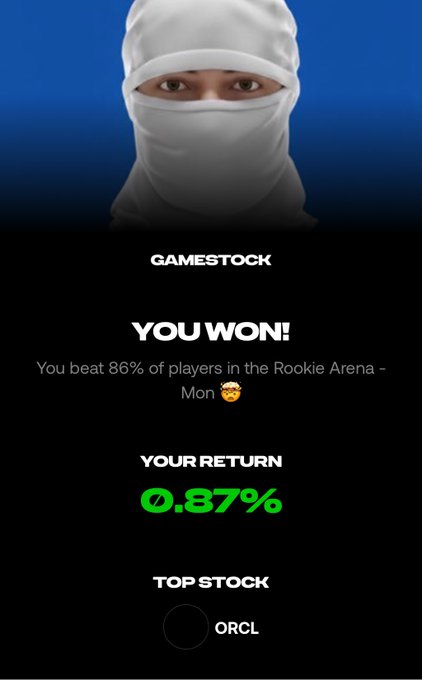 A stock trading app results screen showing a masked figure at the top, with text reading 'GAMESTOCK', 'YOU WON!', 'You beat 86% of players in the Rookie Arena - Mon 🤓', 'YOUR RETURN 0.87%', and 'TOP STOCK ORCL'.