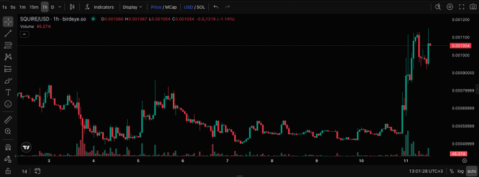 A 1-hour candlestick chart of $SQUlRE/USD showing a price breakout from prolonged sideways consolidation around 0.00089999, with a dramatic surge and large upper wick on the final candle reaching approximately 0.00109, illustrating the "massive wick" breakout pattern referenced in the post.