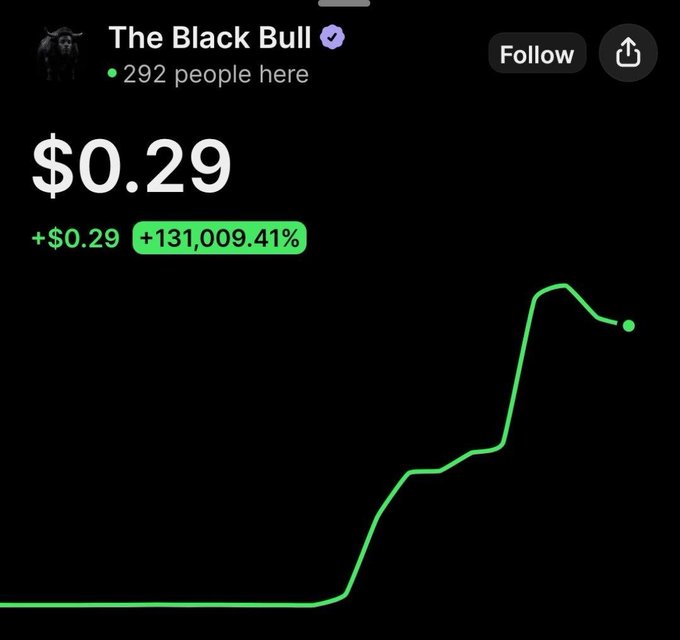 Trading interface for the token 'The Black Bull' showing a price of $0.29 with a massive gain of +131,009.41% and 292 people present.