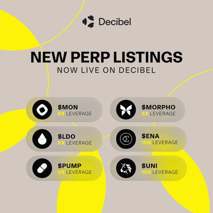 A promotional graphic from Decibel announces 'NEW PERP LISTINGS NOW LIVE ON DECIBEL', listing six cryptocurrencies: $MON (5X), $MORPHO (5X), $LDO (5X), $ENA (10X), $PUMP (5X), and $UNI (10X).