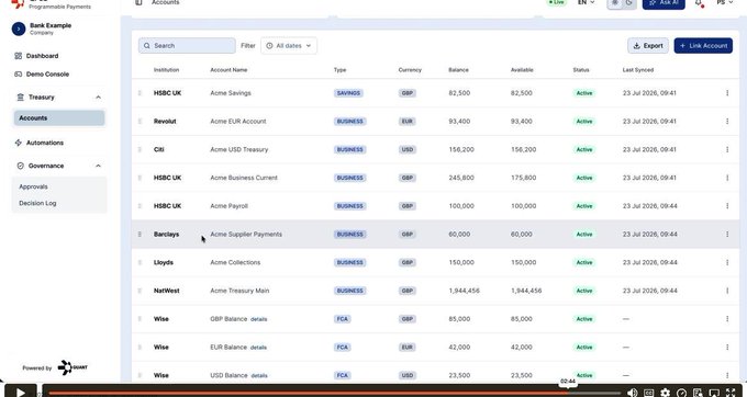 A screenshot of a banking dashboard titled "Programmable Payments" listing corporate accounts like HSBC UK, Revolut, Citi, and Wise with balances and statuses.