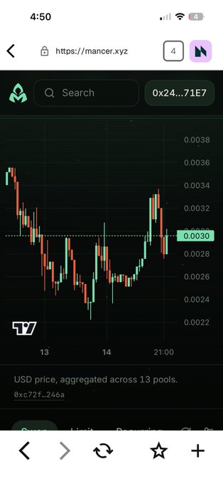 A mobile browser screenshot showing a cryptocurrency price chart on mancer.xyz for token address 0x24...71E7, displaying a recent USD price trend across 13 pools.