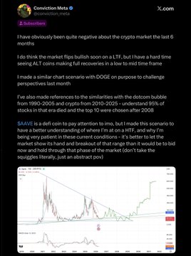 A tweet by Conviction Meta (@Conviction_meta) discusses negative views on the crypto market over the last 6 months, predicting an altcoin bull run on an L1, with references to similar patterns from the dot-com bubble (1990-2005) and crypto (2010-2025), accompanied by a price chart.